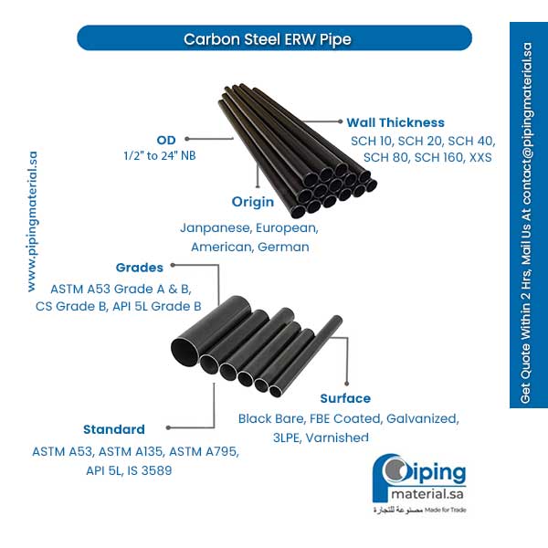 Carbon Steel ERW Pipe